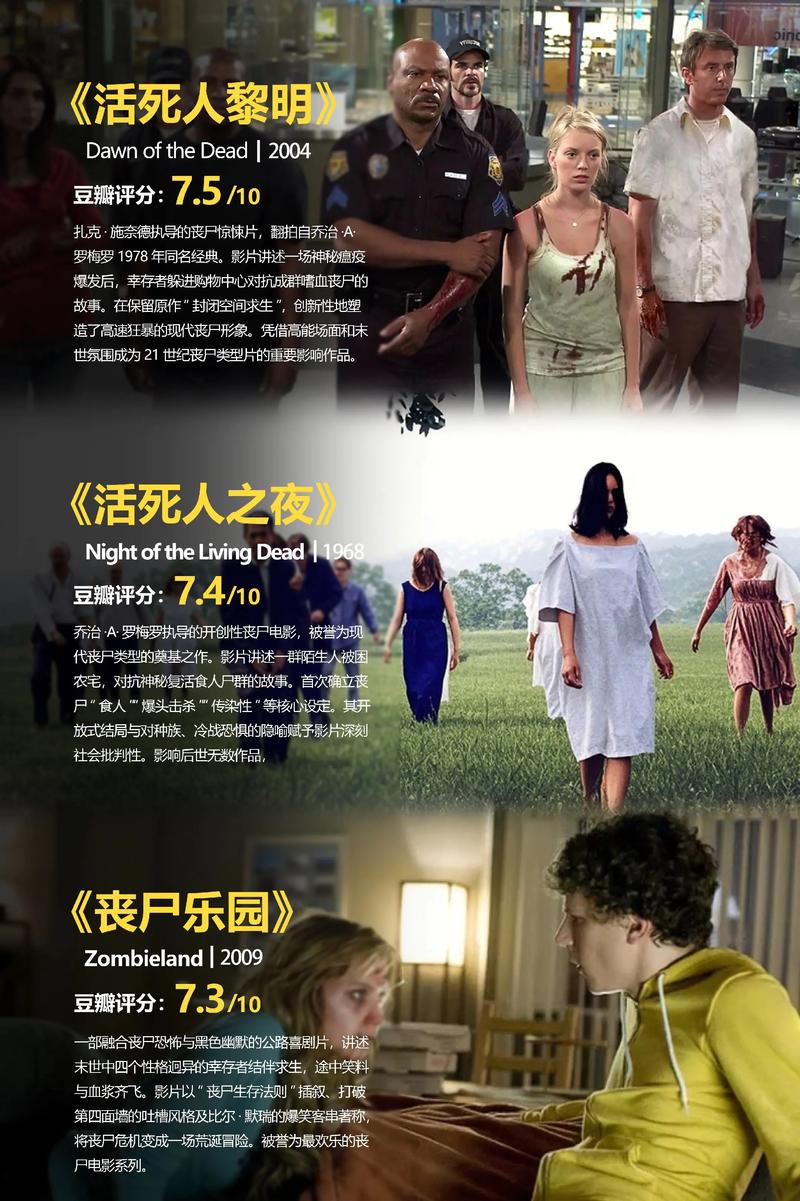 丧尸电影排行榜-僵尸电影-末日生存