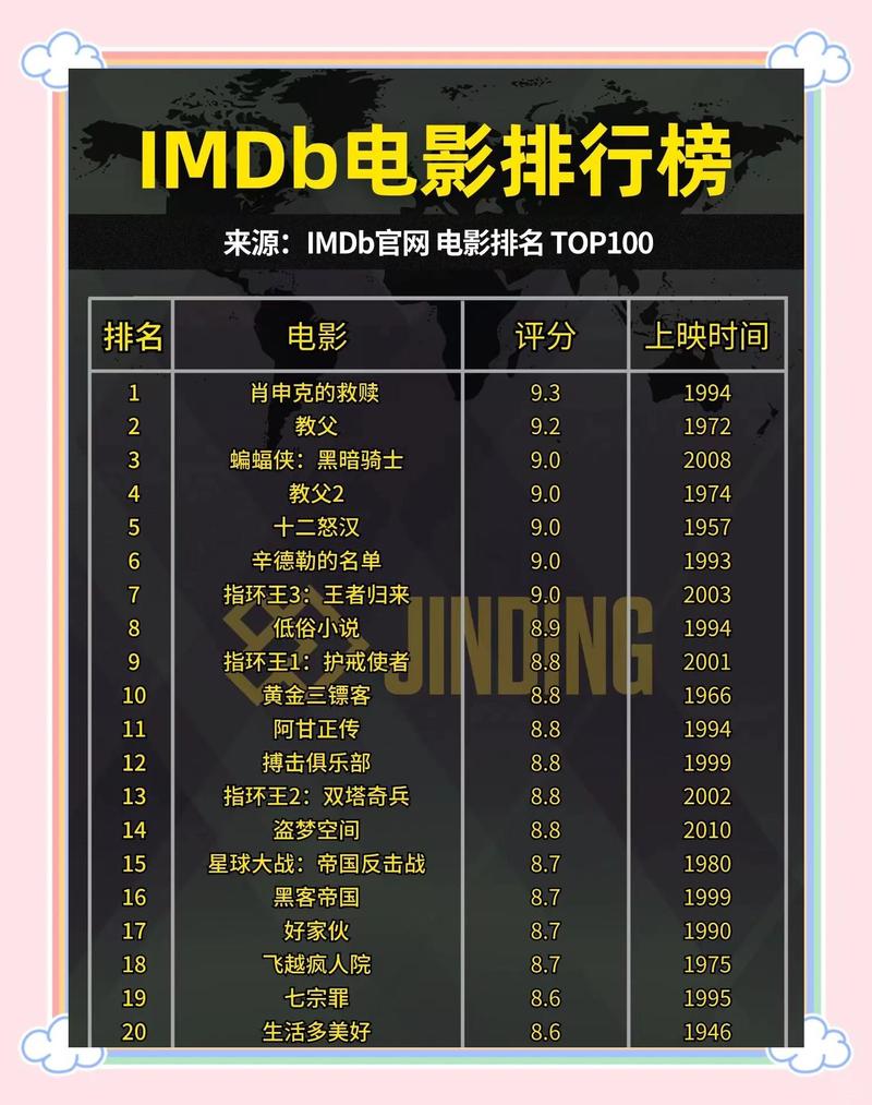 最新电影排行榜-热映电影-票房榜单