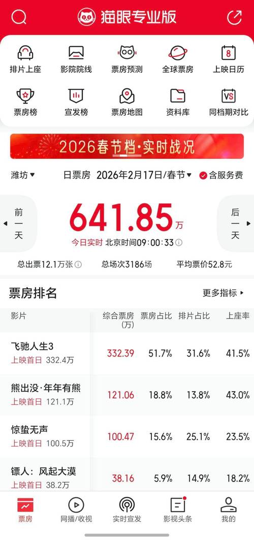 春节-电影-票房