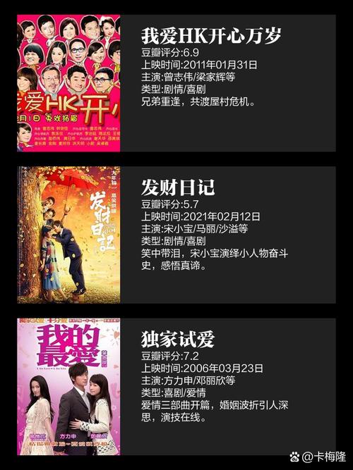 王祖蓝的电影-喜剧-香港-演员
