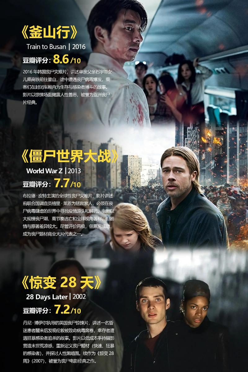 丧尸电影排行榜-僵尸电影-末日生存