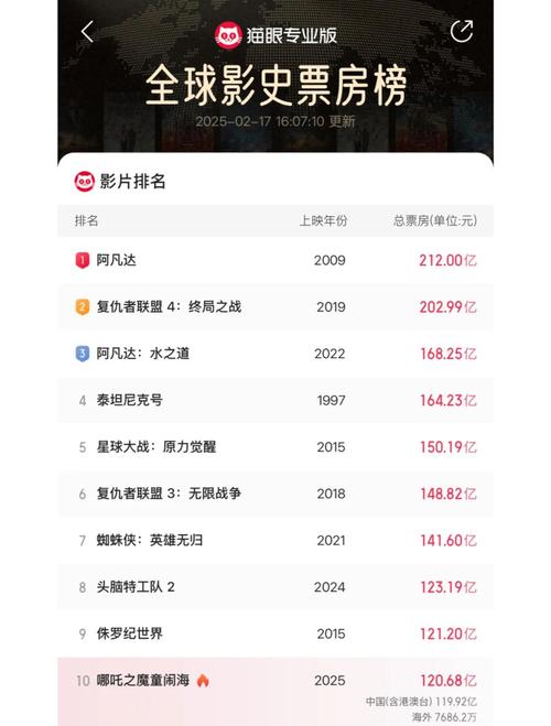 电影排行榜前十名-票房-口碑-经典