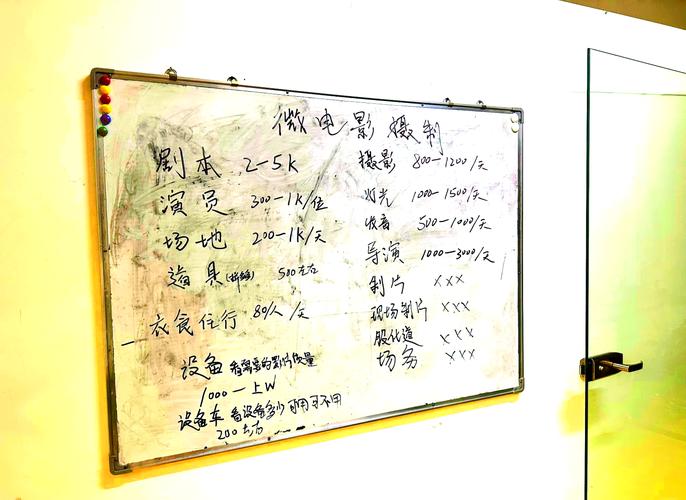 如何拍电影-电影制作流程-导演技巧-编剧基础